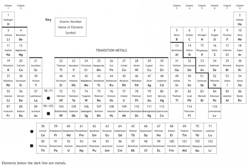 SQA Periodic Table of Elements