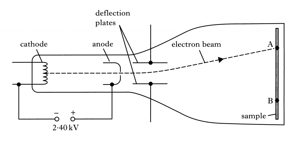 PhyEx2_2F